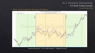 ICT Mentorship Core Content - Month 10 - Stock Trading - Seasonals \u0026 Monthly Swings