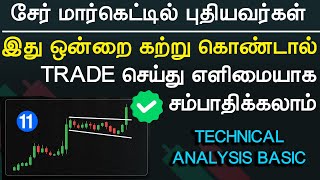 செர்மார்கட் ல் பணம் சம்பாதிக்க வரும் புதியவர்கள் கற்றுகொள்ள  வேண்டிய ஒரே விஷயம் இதுதான் - technical