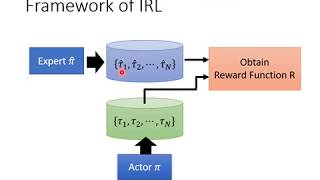 DRL Lecture 8: Imitation Learning