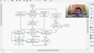 Complex Flowcharts