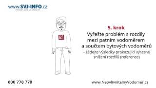 Vodoměry - Jak vybrat vodoměr v 7 krocích?