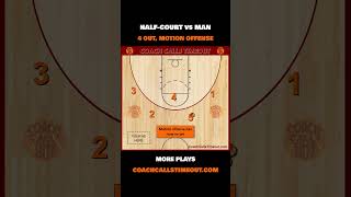 4 out motion offense for youth basketball teams