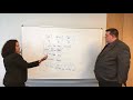 whiteboard session how does kinetica work