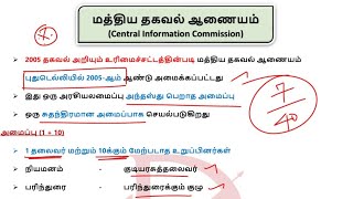 🎯TOPIC-7 | CIC | மத்திய தகவல் ஆணையம் | TOP-40 STATIC GK TOPICS | TNPSC | DHRONA ACADEMY