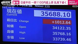 【速報】日経平均株価　一時1100円以上の上昇　日銀副総裁の発言などうけ(2024年8月7日)