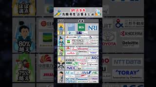 【要注意！】SPI高難易度企業ランキング #就活 #26卒 #SPI