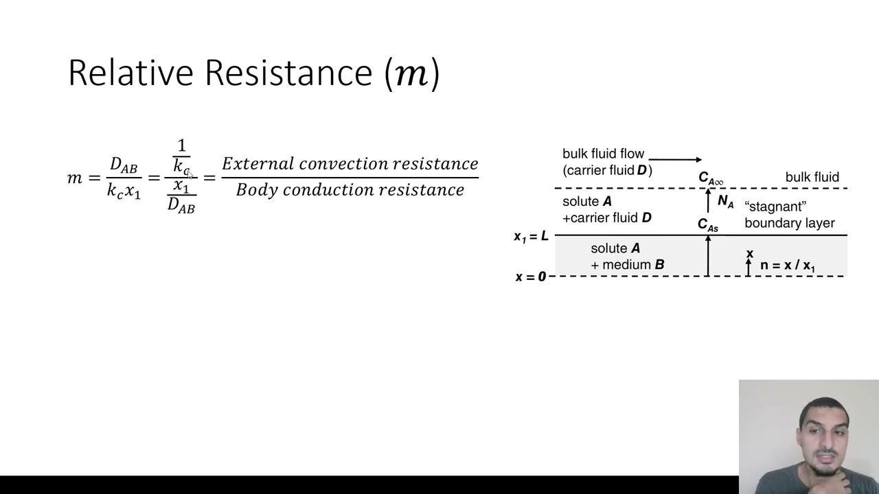 Mass Transfer In English | 47 | Unst. St. Molecular Diffusion In Finite ...