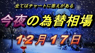 【FX】今夜のドル、円、ユーロ、ポンド、豪ドルの為替相場の予想をチャートから解説。12月17日