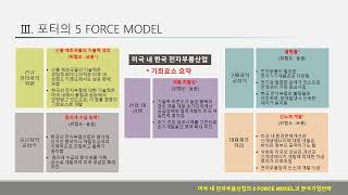 MI-O-8 / 미국 내 전자부품산업의 5 Forces Model과 한국진출전략