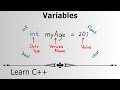 Learn Programming with C++ - Variables
