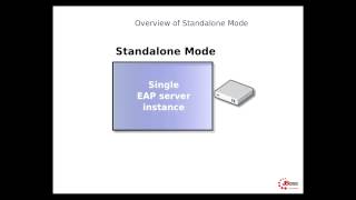 JBoss EAP - 06 Standalone Mode Overview