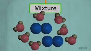 What's the difference between a compound and an element? | Sci NC