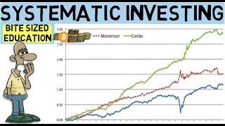 A Rules-Based Stock Strategy Designed to Simplify Investing