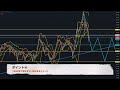 毎日相場観♯91【ポンド円】m氏がgbp jpyのチャートを徹底解説してみた！