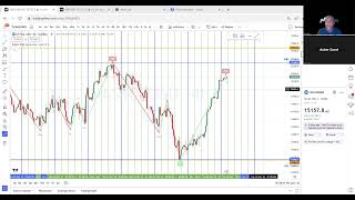 How to use the back test feature on Trading View