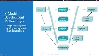 Introduction to System Development Methodologies (Waterfall, agile and others)