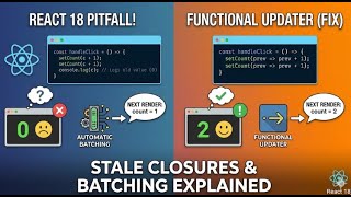 Is React 18 State Batching Causing Your Bugs?