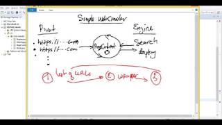 How to Develop a Simple Web Crawler in Java