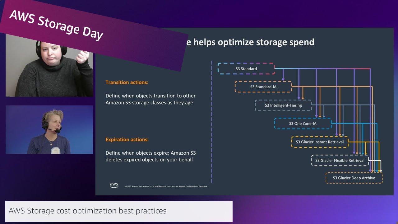 AWS Storage Day 2023| AWS On Air Ft. AWS Storage Cost Optimization Best ...