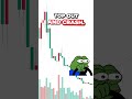 Should You BUY or Sell- Pepe Coin..? 🤫