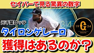 【外国人情報】元ロッテゲレーロの巨人獲得はあるか？12球団屈指の奪三振マシーン！