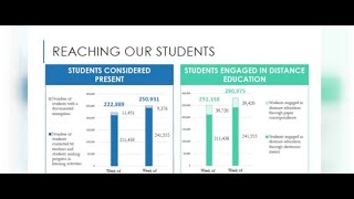 CCSD to remain closed under phase 1