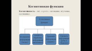 Рак молочной железы Проценко С.А.