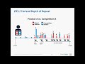 long term ad effectiveness measurement phase 2