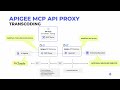 Building an MCP Discovery Proxy with Apigee