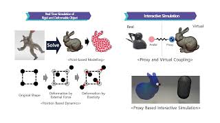 Interactive Simulation with Deformable Object