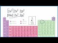 writing condensed abbreviated electron configurations