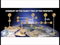 FamilyTreeofProphets