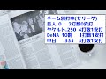 【衝撃】日ハム・伏見のチーム別打率が1球団だけおかしいwwww【なんj反応集】