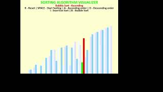 Bubble Sort(Ascending order) using Sorting Algorithm Visualizer