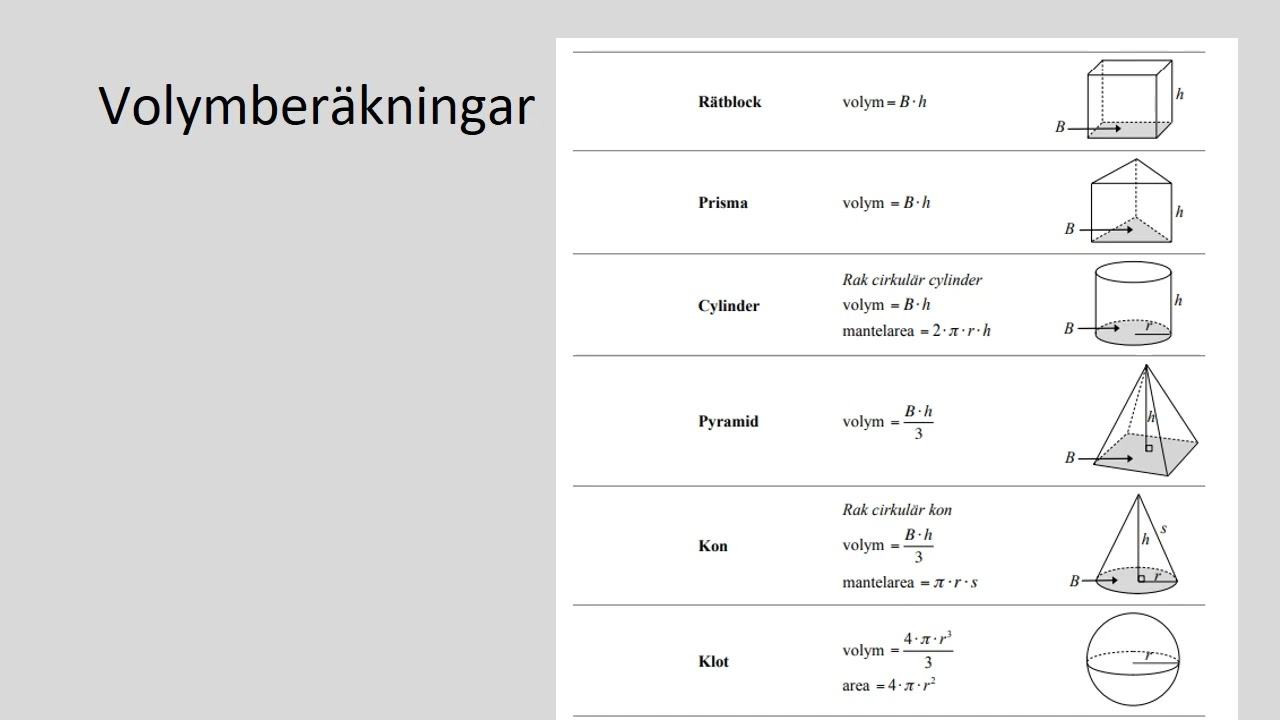 Inför Provet I Geometri åk 8 - YouTube