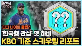 [별난MLB IF] '이태원 어때?' 맷 하비, KBO 기준 스카우팅 리포트