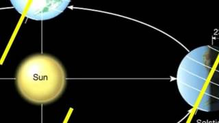 Earth Sun Geometry