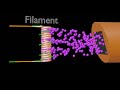 Xray filament circuit or Xray mA circuit space charge effect