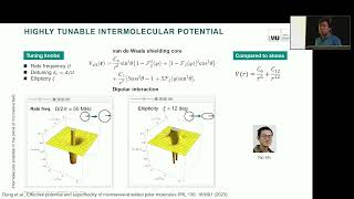 Xin-Yu Luo | Degenerate Fermi gases of microwave-shielded polar molecules