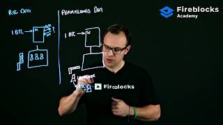 Digital Assets 101: Intro to Permissioned DeFi | Fireblocks Academy