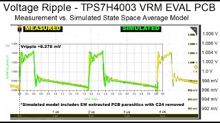 DesignCon 2023 - VRM Modeling and Stability Analysis for the Power Integrity Engineer