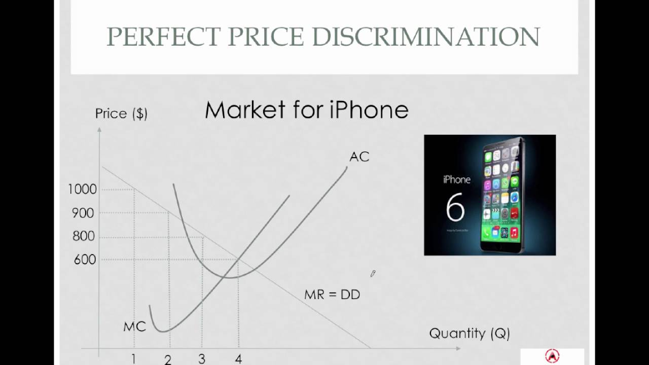 First Degree Price Discrimination / Perfect Price Discrimination - YouTube