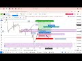 unlocking nas100 profits 🔍📈 backtesting top down analysis secrets