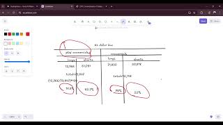 HOW TO READ THE COT DATA (COMMITMENT OF TRADERS )