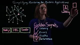 Simplify application monitoring with SRE Golden Signals