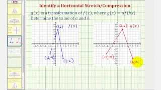 Determine a Horizontal Stretch or Horizontal Compression