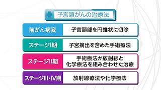 【知りたい！がん検診】Vol.718回「子宮頸がん検診と治療法」