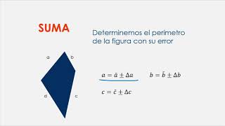 Resumen de propagación de errores