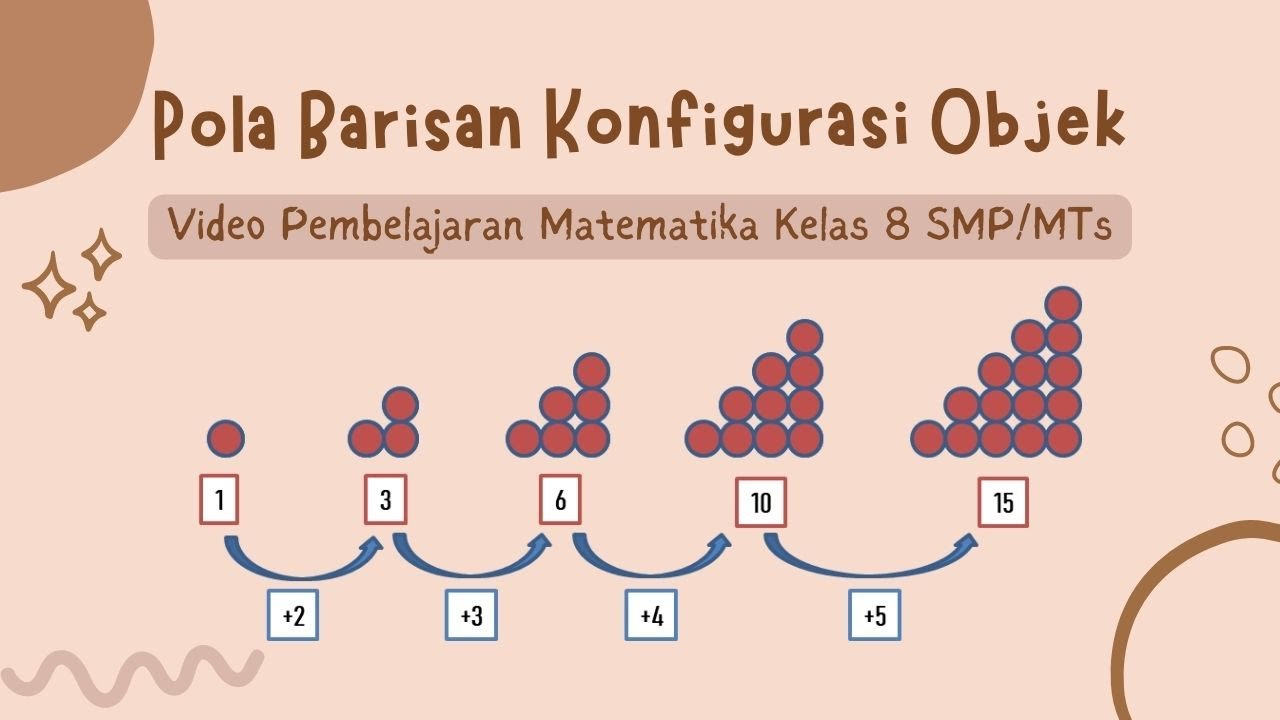 Pola Barisan Konfigurasi Objek - Matematika Kelas 8 Semester 1 - YouTube