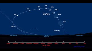 Venus in the Evening Sky, 2019 - 2020...animated